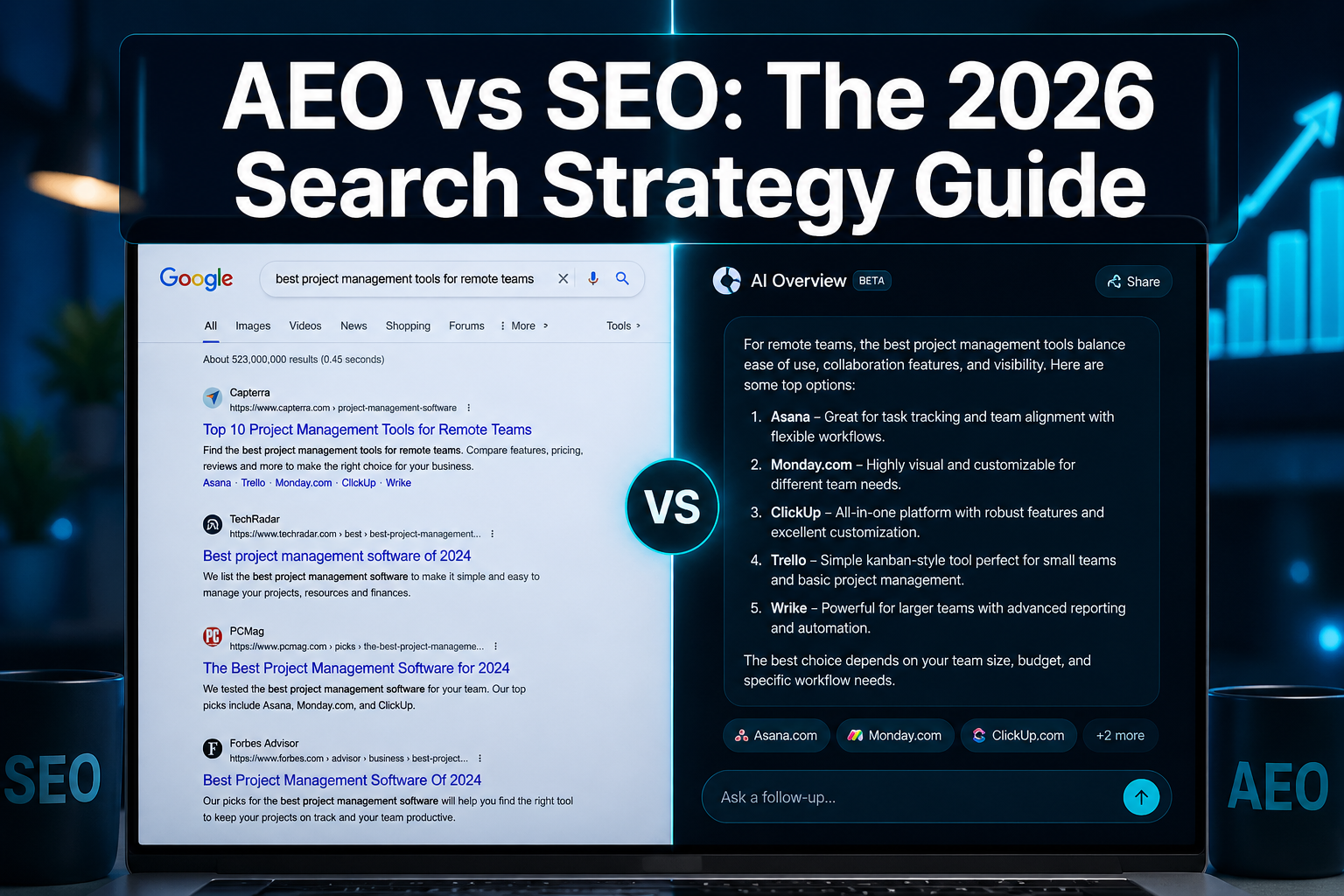 AEO and SEO